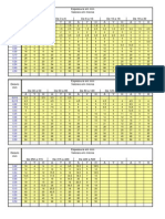 Calibres Formula