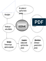 Mapa Conceptual Del Diccionari