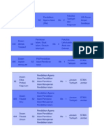 Format Pns