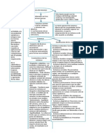 Teoria de Sistemas