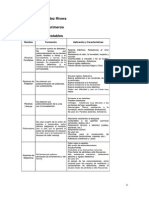 Clasificacion de Polimeros