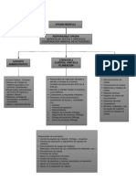 Esquema Operaciun SISA MXLI.