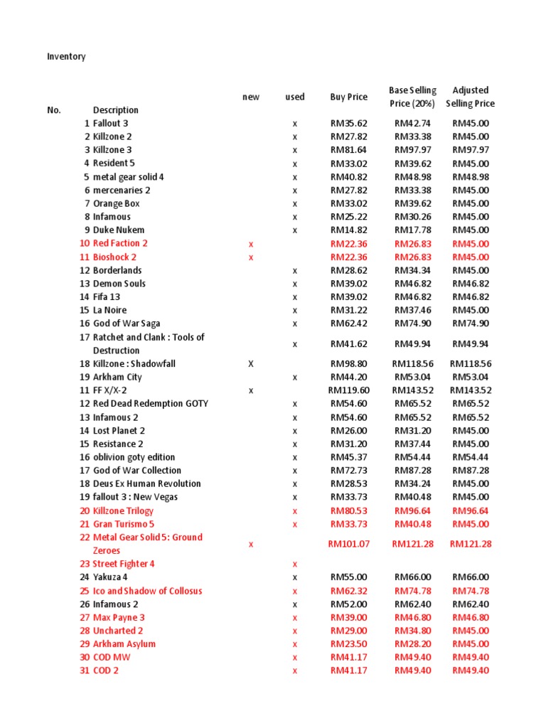 Price Lists Video Games Video Game Development Companies