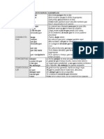 Tabla de Conjunciones