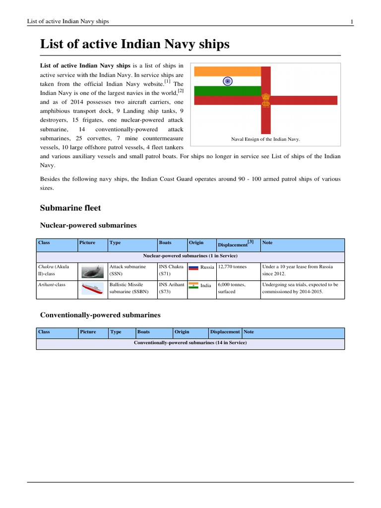 List of Active Indian Navy Ships Aircraft Carrier Submarines