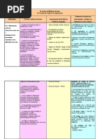 30 Novembro - Tabela D3