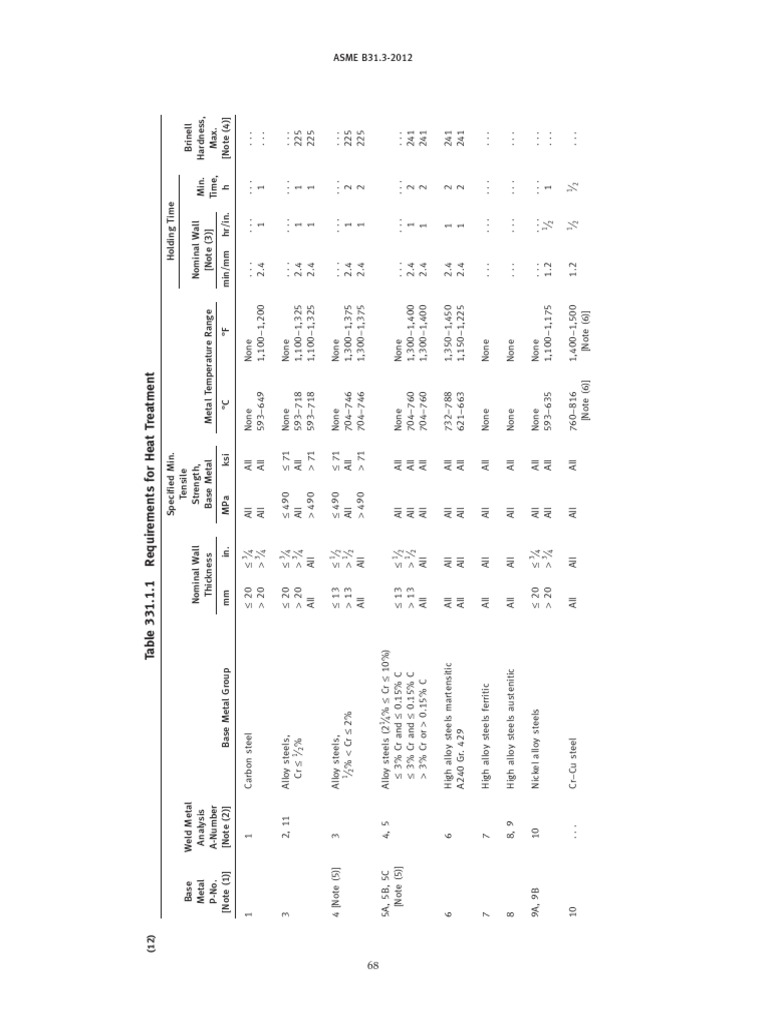 PWHT Requirements per ASME B31.3 | PDF