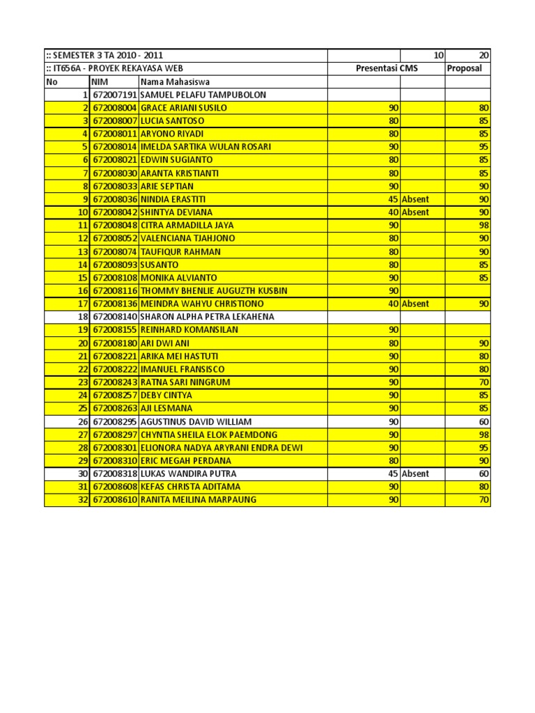 Web Engineering Project Grades | PDF | Travel