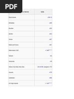 Country Code