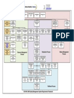 ISO9001-2008 Framework Diagram.