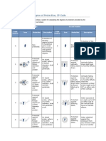 CENELEC and IEC Degree of Protection