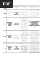 ChE Subjects Imperial