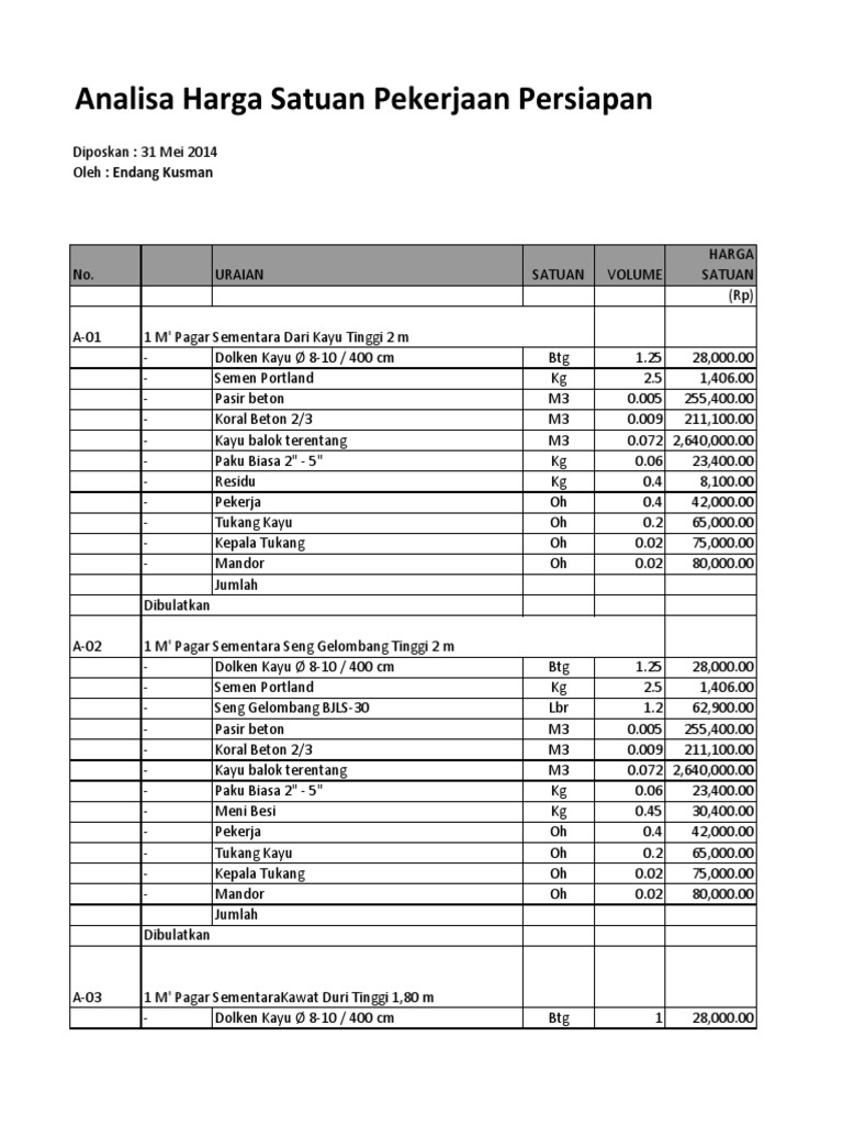  Analisa Harga Satuan 