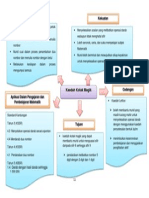 Peta Minda Bahan Bercetak 3