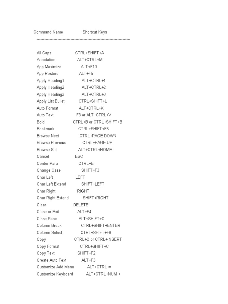 Command Name Shortcut Keys | PDF | Microsoft Word | Hyperlink