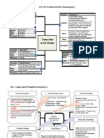 nota ringkas sejarah tingkatan 4 dan 5