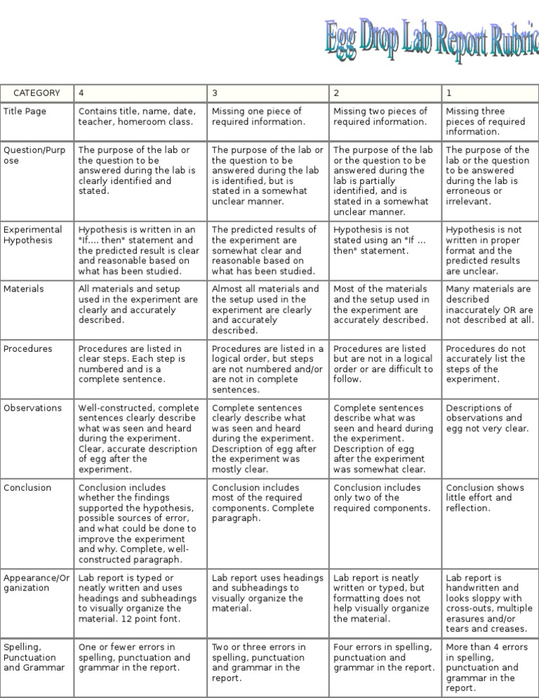 Egg Drop Report Rubric Experiment Methodology