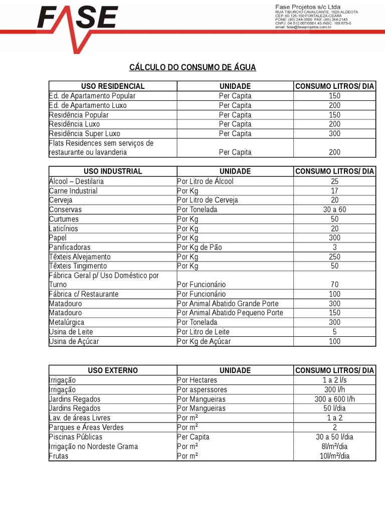 Hidro - Calculo Do Consumo de Agua e Consumo Diário