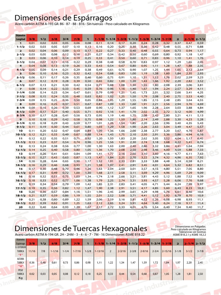 dimensiones-de-esp-rragos-acero-carb-n-astm-a-193-gr-b6-b7-b8