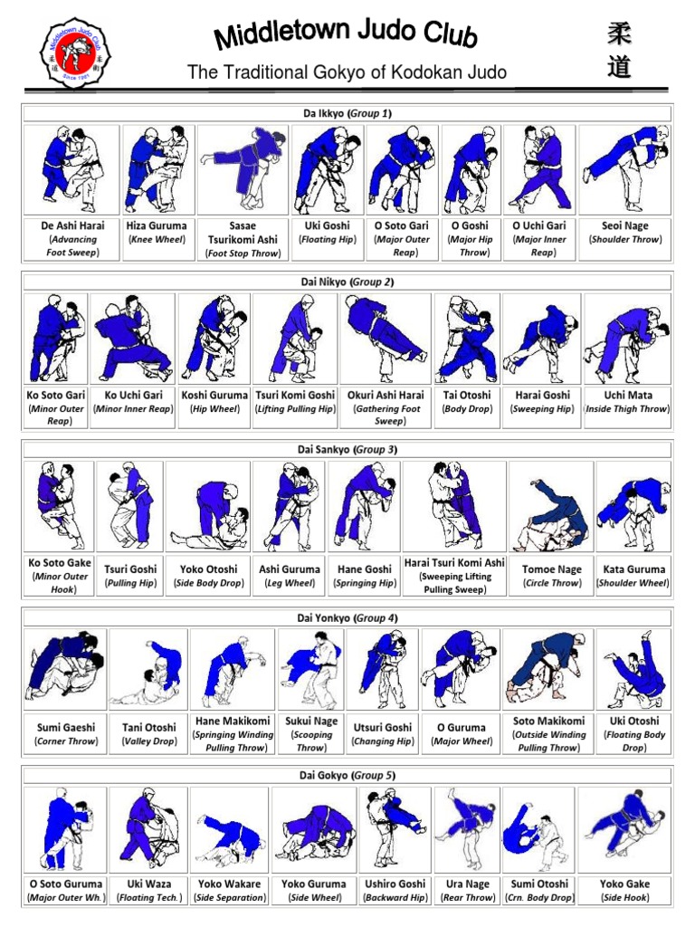 Gokyo of Kodokan Judo - Middletown Judo Club | PDF
