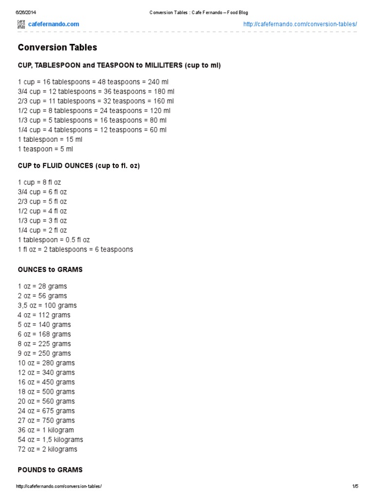 Conversion Tables By Cafe Fernando Food Blog Onça Unidade