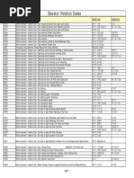 Elevator Violation Codes