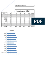Assignment and Test Scores and Graphs