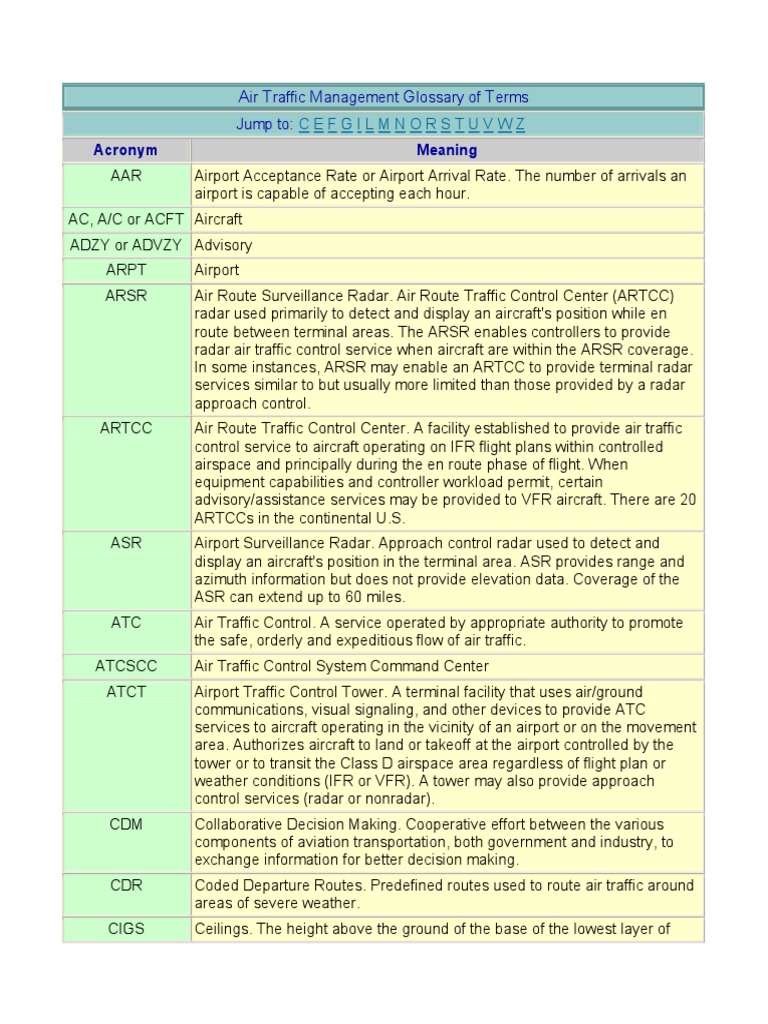 Glossary FAA Air Traffic Air Traffic Control Instrument Flight