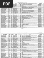 Download MPs private-plated vehicles by The Punch SN24060764 doc pdf