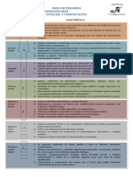 Mapa de Progreso Expresion Oral