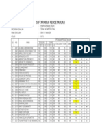 Daftar Nilai XI TI C