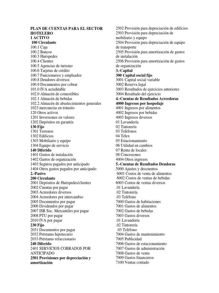 Plan de Cuentas para Hoteles | PDF | Dinero | Economias