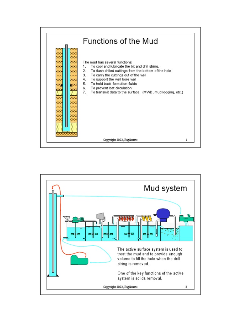 06c Mudsystems 100513092031 Phpapp01 | PDF | Casing (Borehole) | Civil ...