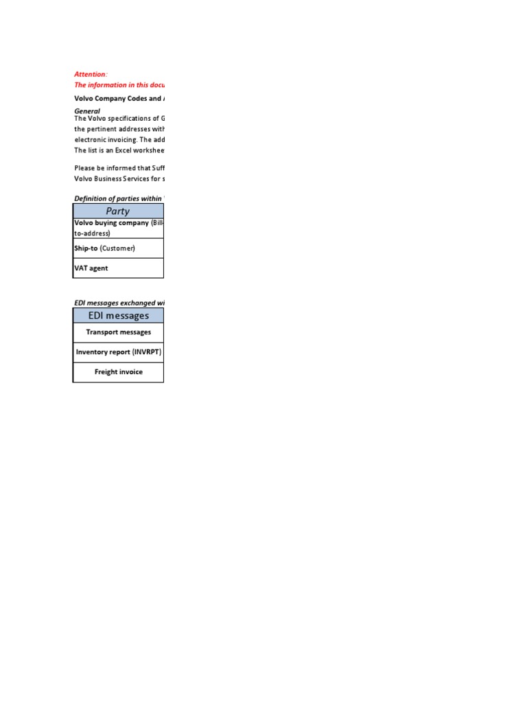 Volvo Codes And Addresses