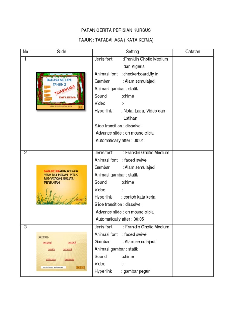 Papan Cerita Perisian Kursus Papan Cerita Perisian Kursus