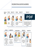 Procedimiento de Registro Civil