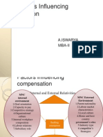 Factors Influencing Compensation Strategy