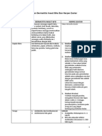 Tugas Kulit Perbedaan Dermatitis Insect Bite Dan Herper Zoster.