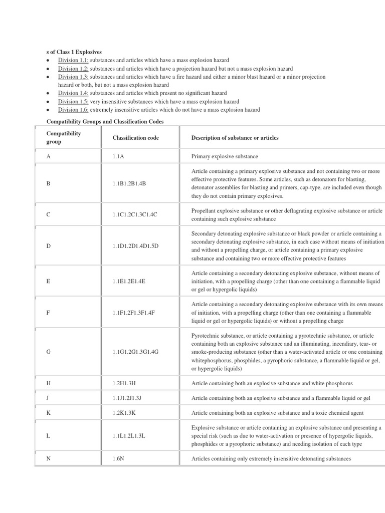 Compatibility Class 1 Explosives | Explosive Material | Explosion