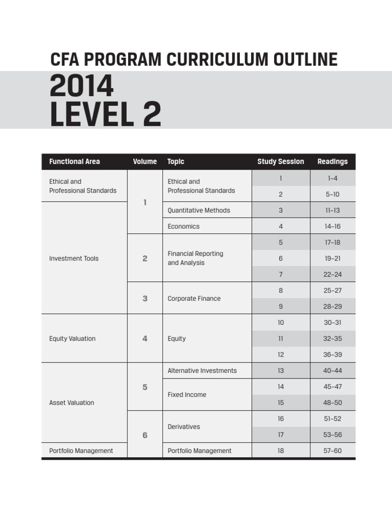 CFA Level 2 Program Curriculum Outline 2014 PDF