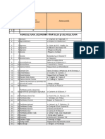 Date Privind Activ SA Pe Anul 2006