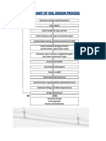 Flowchart For Design Process