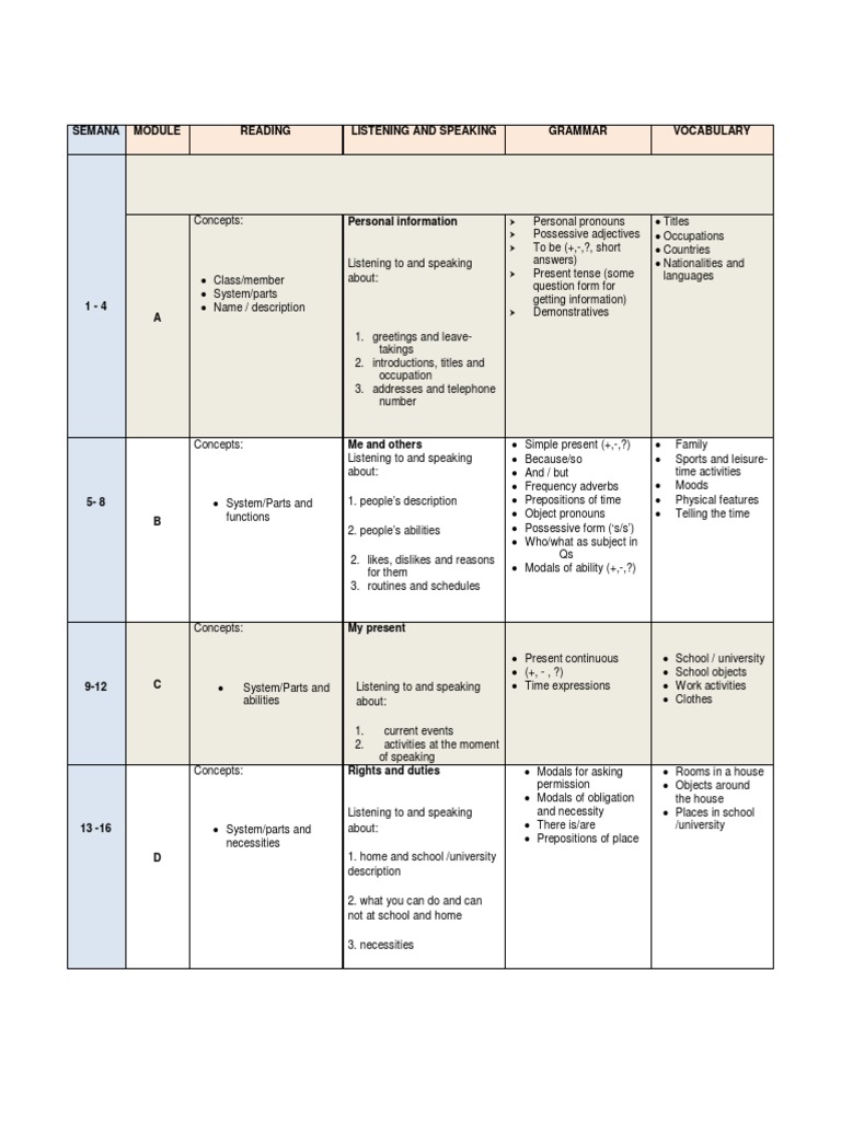 English Language Learning Modules | PDF | Career & Growth