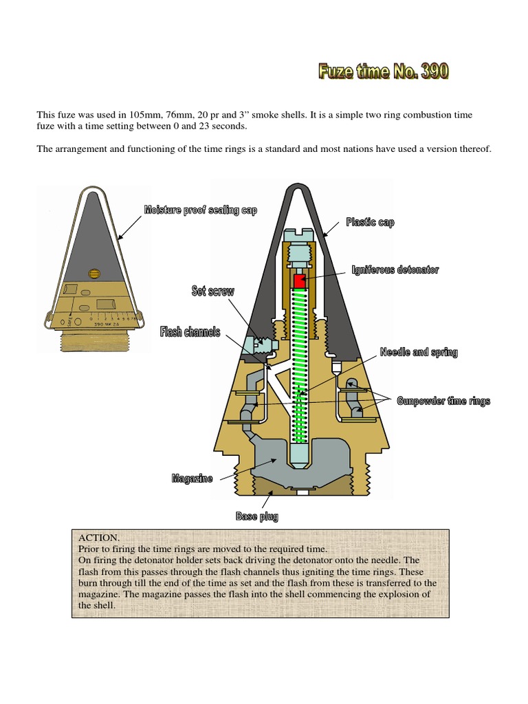 105mm Time Fuze Operation Guide | PDF | Home & Garden | Technology ...