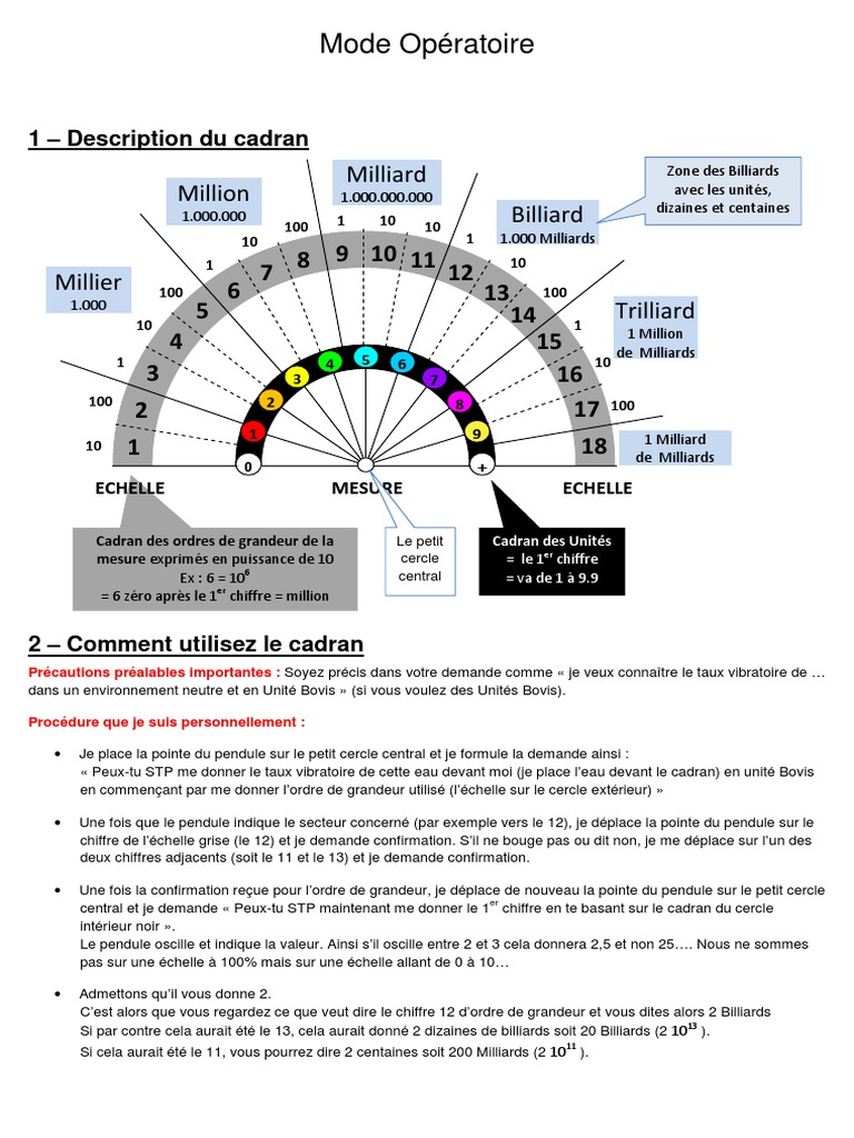 Taux Vibratoire échelle De Bovis A Imprimer Manuel Bovis 1. | PDF