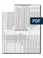 Table Asme b36.19