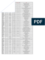 Ammunition Tables