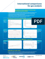 International comparisons for gas analysis