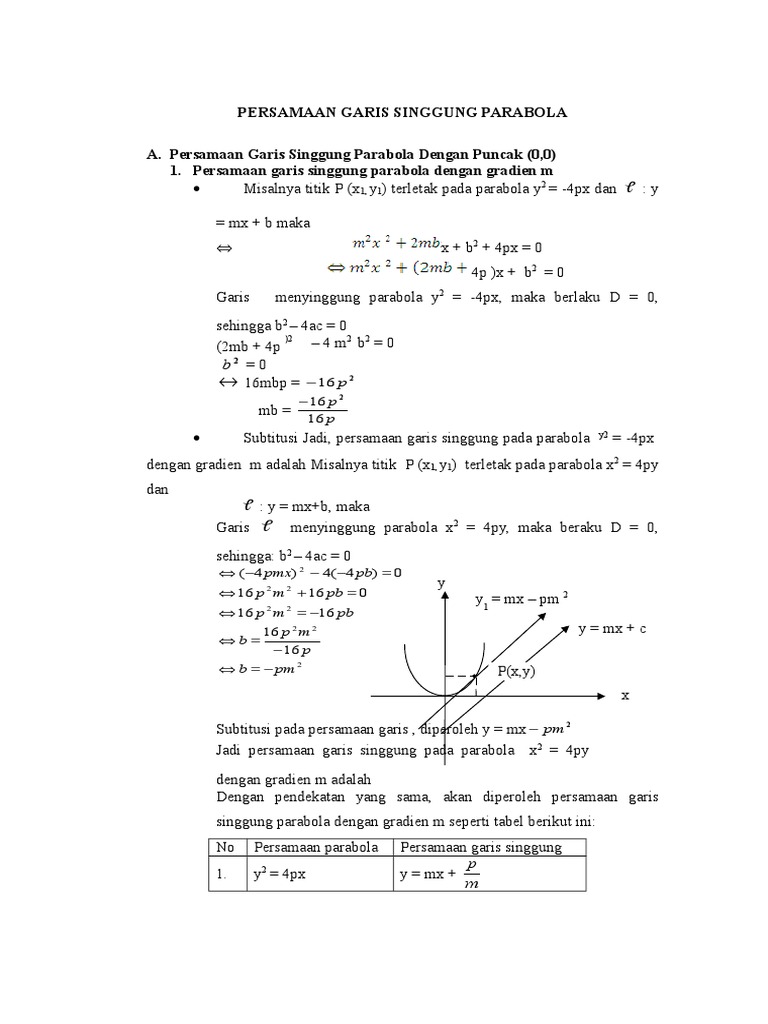 Persamaan Garis Singgung