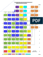 Malla Curricular Derecho UPAO - 2014-20